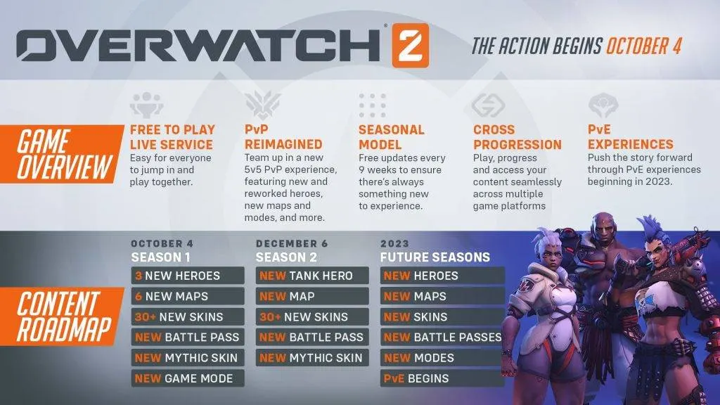 Overwatch 2 Maps Release Update