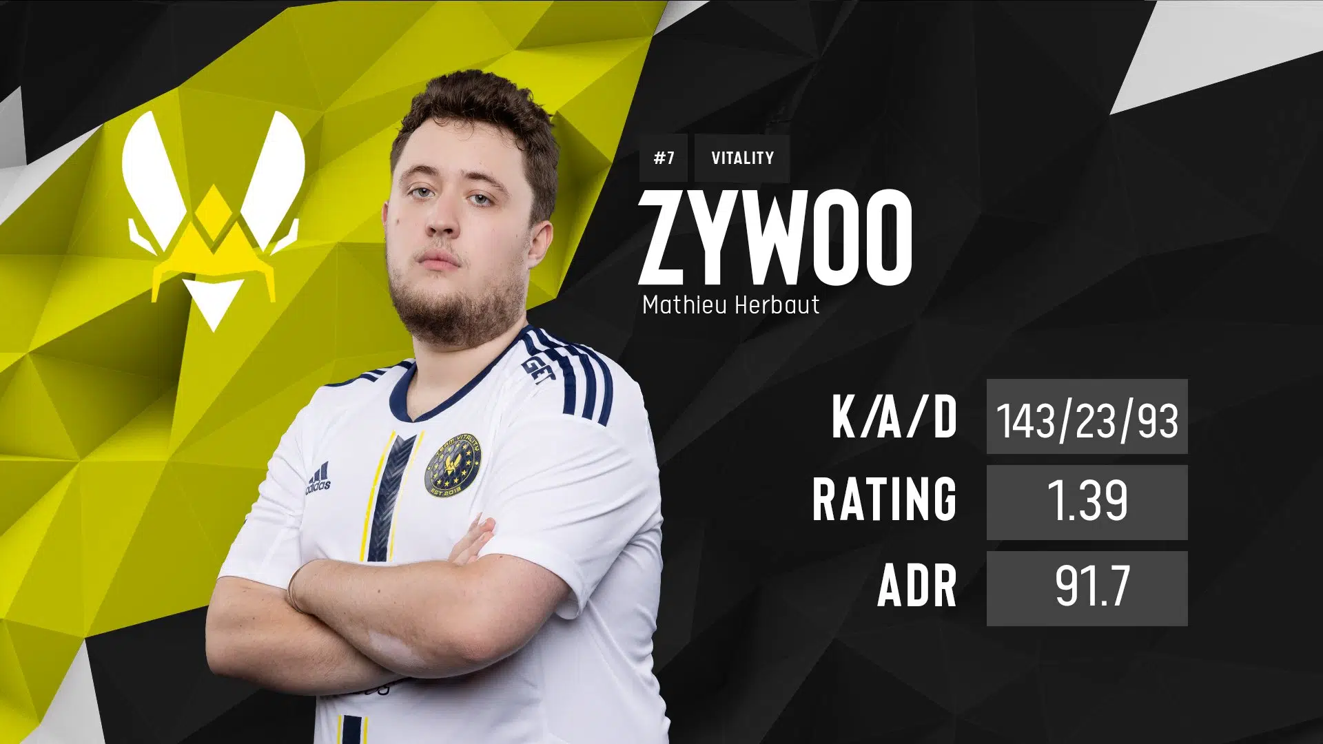 Team Vitality’s Star Player ZywOo Gets Crowned With The EPL Season 16 MVP Award