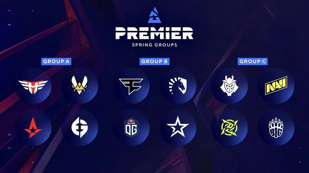 CS:GO Blast Group results