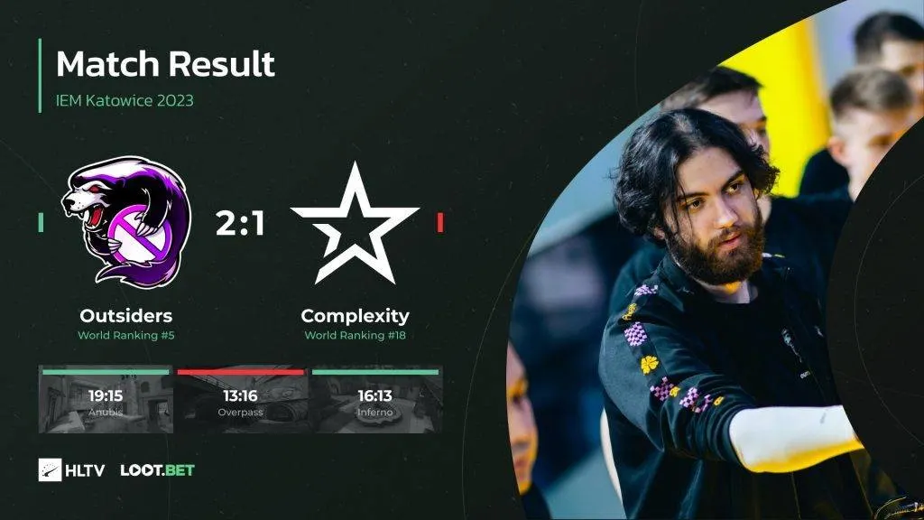 CSGO: Outsiders defeat Complexity to secure playoff spot