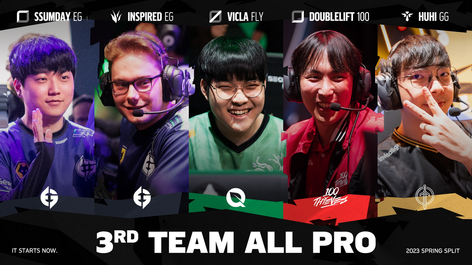 LoL: 5 of 6 LCS Playoff teams featured on Split All-pro teams