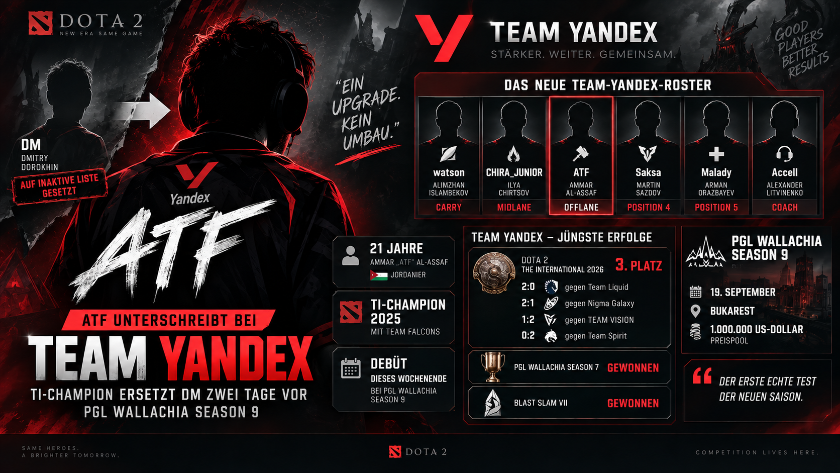 ATF unterschreibt bei Team Yandex: TI-Champion ersetzt DM vor PGL Wallachia Season 9