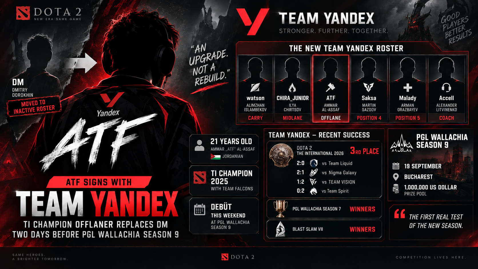 ATF signs with Team Yandex: TI champion offlaner replaces DM before PGL Wallachia Season 9