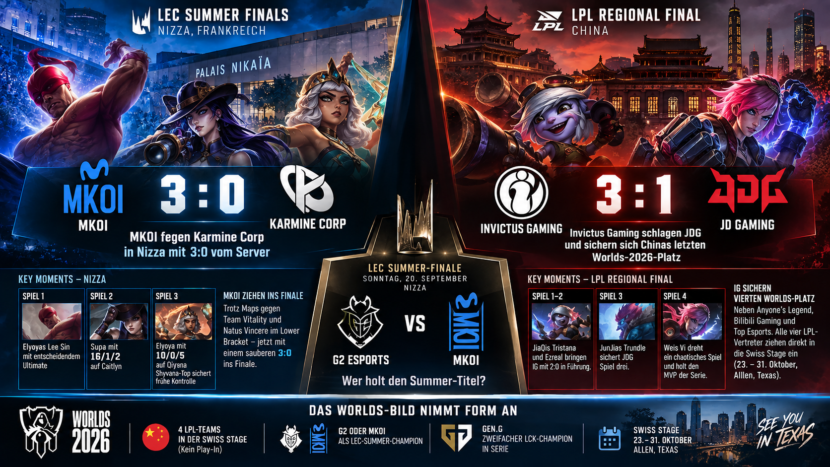MKOI schlagen Karmine Corp 3:0, Invictus Gaming schlagen JDG 3:1 – Infografik LEC Summer Finals und LPL Regional Final