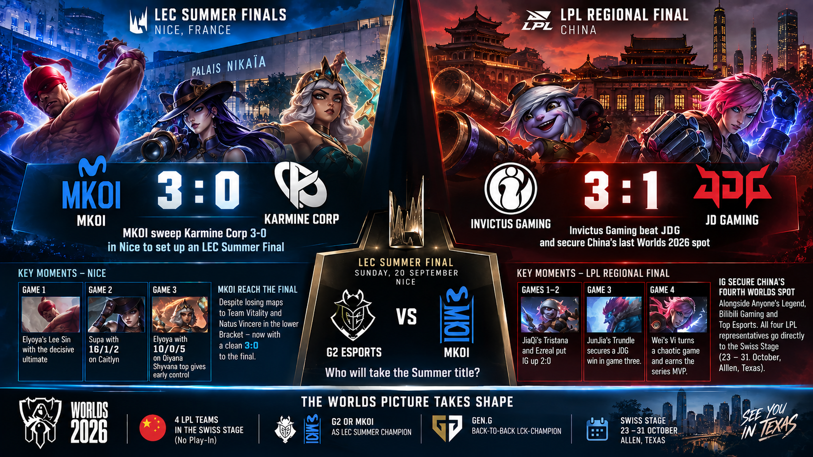 MKOI sweep Karmine Corp 3-0, Invictus Gaming beat JDG 3-1 – infographic LEC Summer Finals and LPL Regional Final