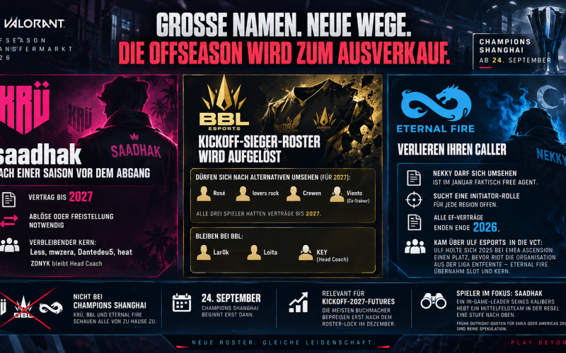 saadhak nach einer Saison bei KRÜ vor dem Abgang – BBL und Eternal Fire zerlegen ihre türkischen Kerne: VALORANTs Offseason wird zum Ausverkauf
