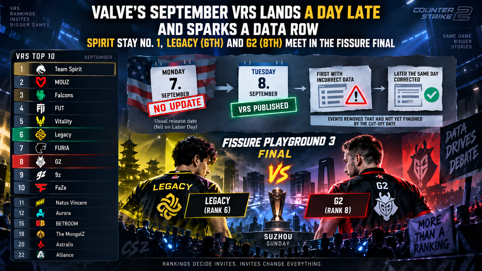 Valve September 2026 VRS: Spirit No. 1, Legacy (6th) and G2 (8th) meet in the FISSURE final – infographic