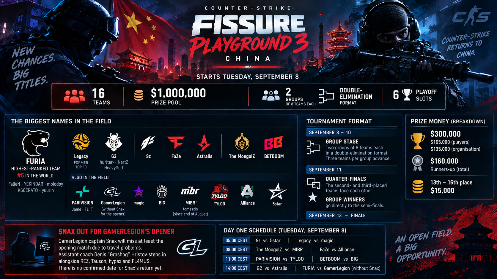 Infographic FISSURE Playground 3 China: 16 teams, $1,000,000 prize pool, format, field and day one schedule