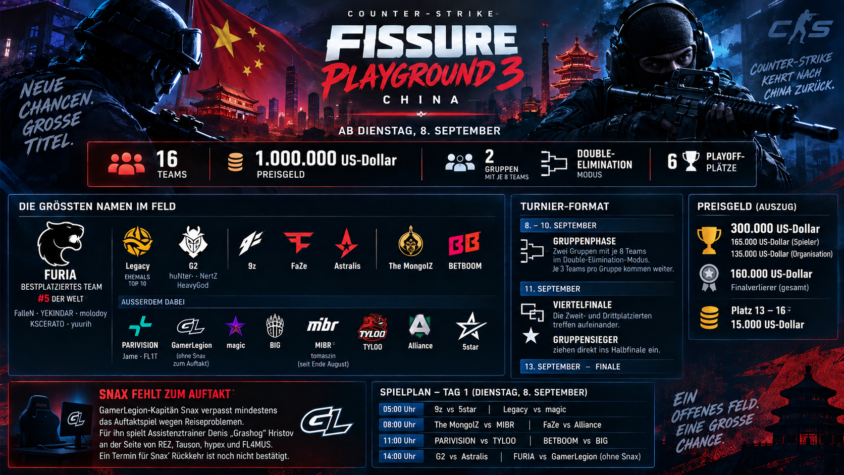 Infografik FISSURE Playground 3 China: 16 Teams, 1.000.000 US-Dollar Preisgeld, Format, Teilnehmerfeld und Spielplan Tag 1