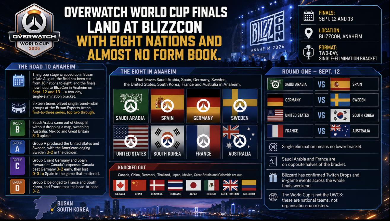 Overwatch World Cup 2026 BlizzCon finals bracket infographic